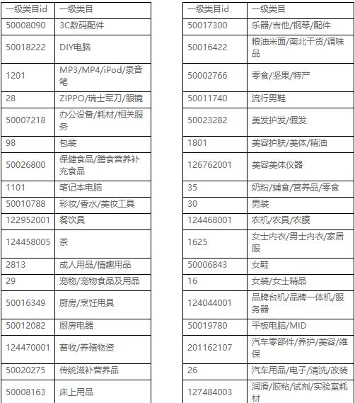 2023年雙12[淘寶特價(jià)版]招商規(guī)則是什么